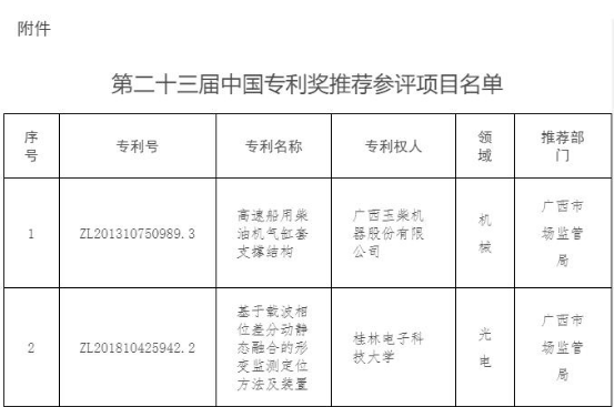 第二十三届中国专利奖推荐参评