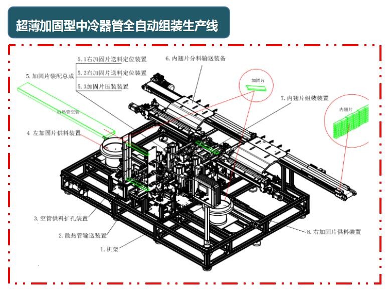 技术优势三：全自动化的加固型冷却管生产线