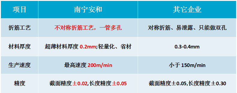 微信截图_20220329152230